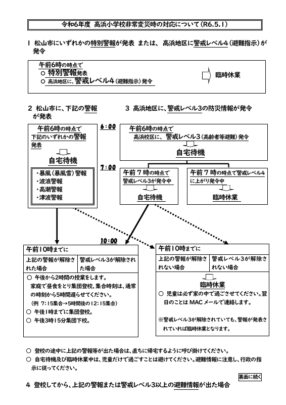 R06 3-06-1②非常変災時の対応.pdfの1ページ目のサムネイル