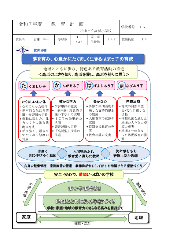 R７高浜小教育計画.pdfの1ページ目のサムネイル
