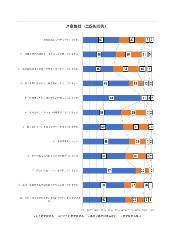 R６学校評価アンケート結果（学校HP用）.pdfの1ページ目のサムネイル