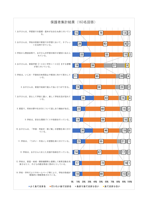 R６学校評価アンケート結果（学校HP用）.pdfの2ページ目のサムネイル