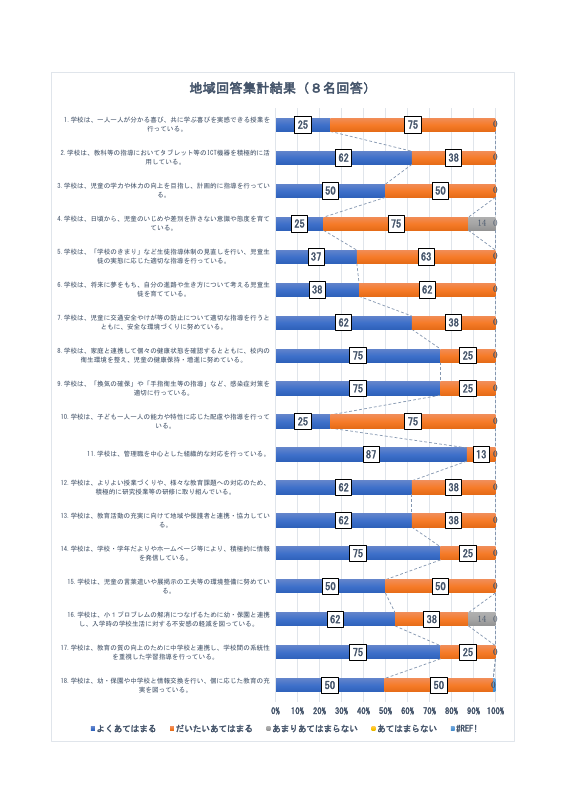 R６学校評価アンケート結果（学校HP用）.pdfの3ページ目のサムネイル