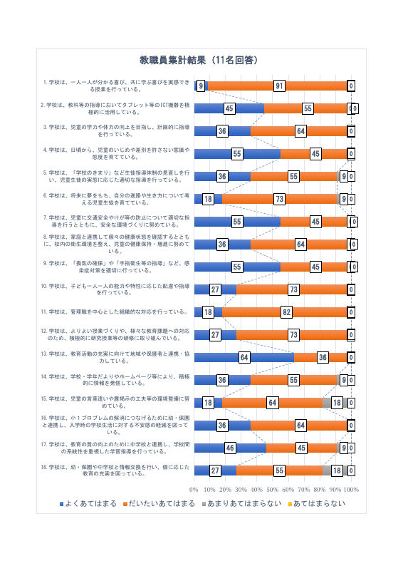 R６学校評価アンケート結果（学校HP用）.pdfの4ページ目のサムネイル