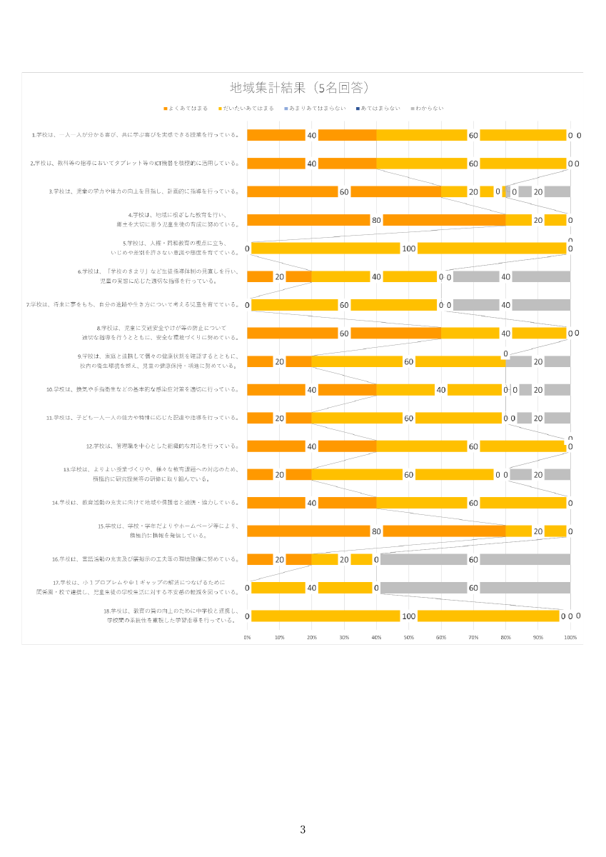 R７学校評価アンケート結果　報告書※HP掲載用.pdfの3ページ目のサムネイル