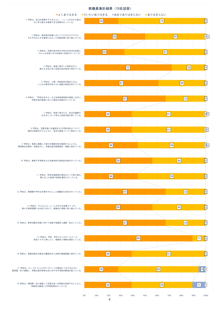 R７学校評価アンケート結果　報告書※HP掲載用.pdfの4ページ目のサムネイル